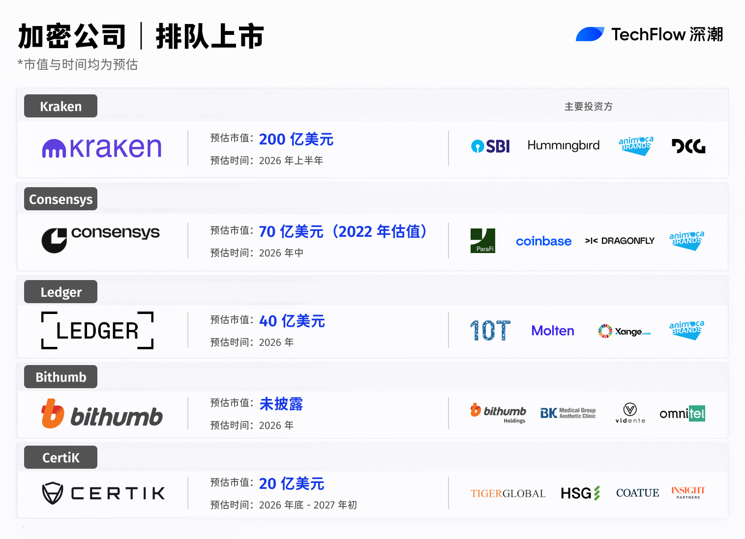 The Big Year for Crypto IPOs: The Path to Public Markets for