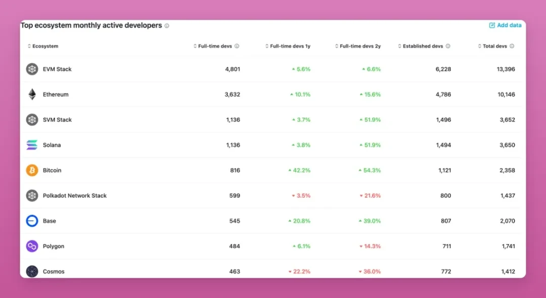 The crypto market is not dead; it's just entering a