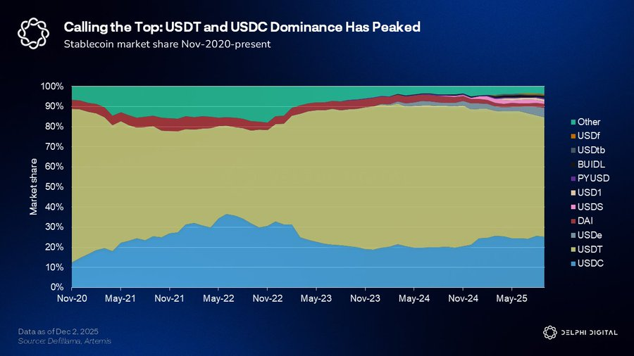 Delphi Digital Outlook: 10 Major Paradigm Shifts in the Crypto Market by 2026