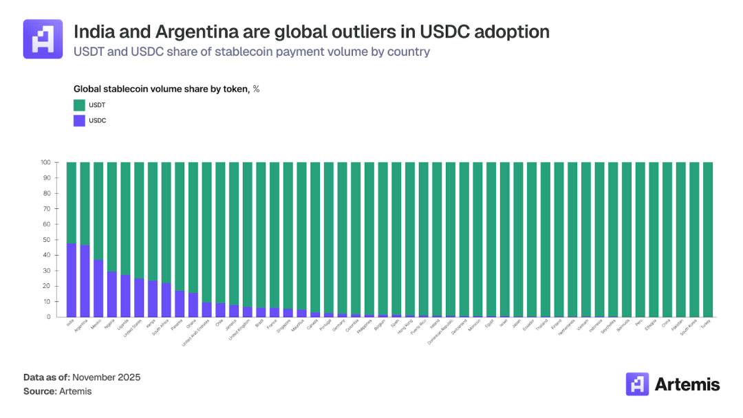Rising in Silence: Is Circle Undervalued in the Red Ocean of Stablecoins?