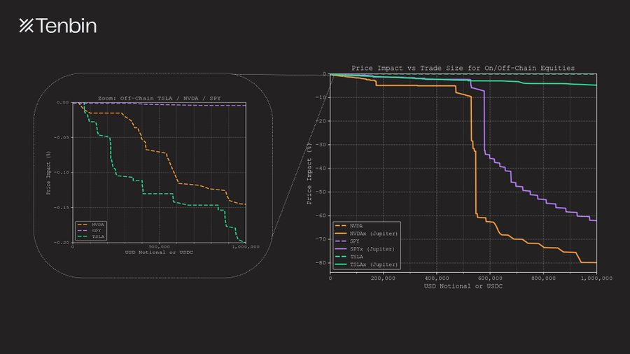 When Big Money Gets Serious, RWA's Liquidity Issues Come to the Fore