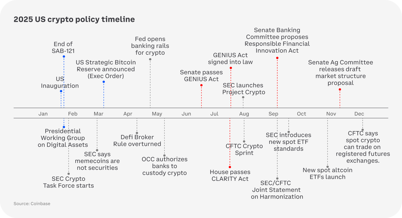 2026 Crypto Outlook: New Institutions, New Assets, and New Infrastructure