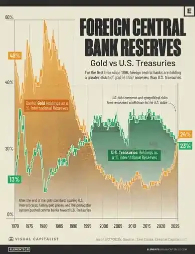 Arthur Hayes Deep Dive: Why Did Bitcoin Underperform Gold and Nasdaq in 2025?