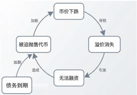 From Pro-Cyclical Expansion to Cross-Cycle Survival: A 2026 Outlook on Digital Asset Treasury (DAT) Sustainability — An Analysis Based on Financing Structure and Currency Differences