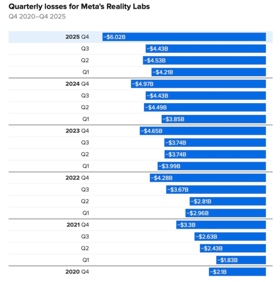 Meta's Big Bet on AI: Spending 5 Billion, Is Zuckerberg in 2026 Worth Believing?