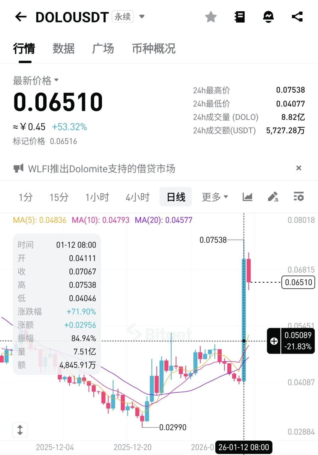 DeFi Platform Also 'Joins the System'—Why Is Trump's WLFI Draping Itself in the Garb of a National Bank?