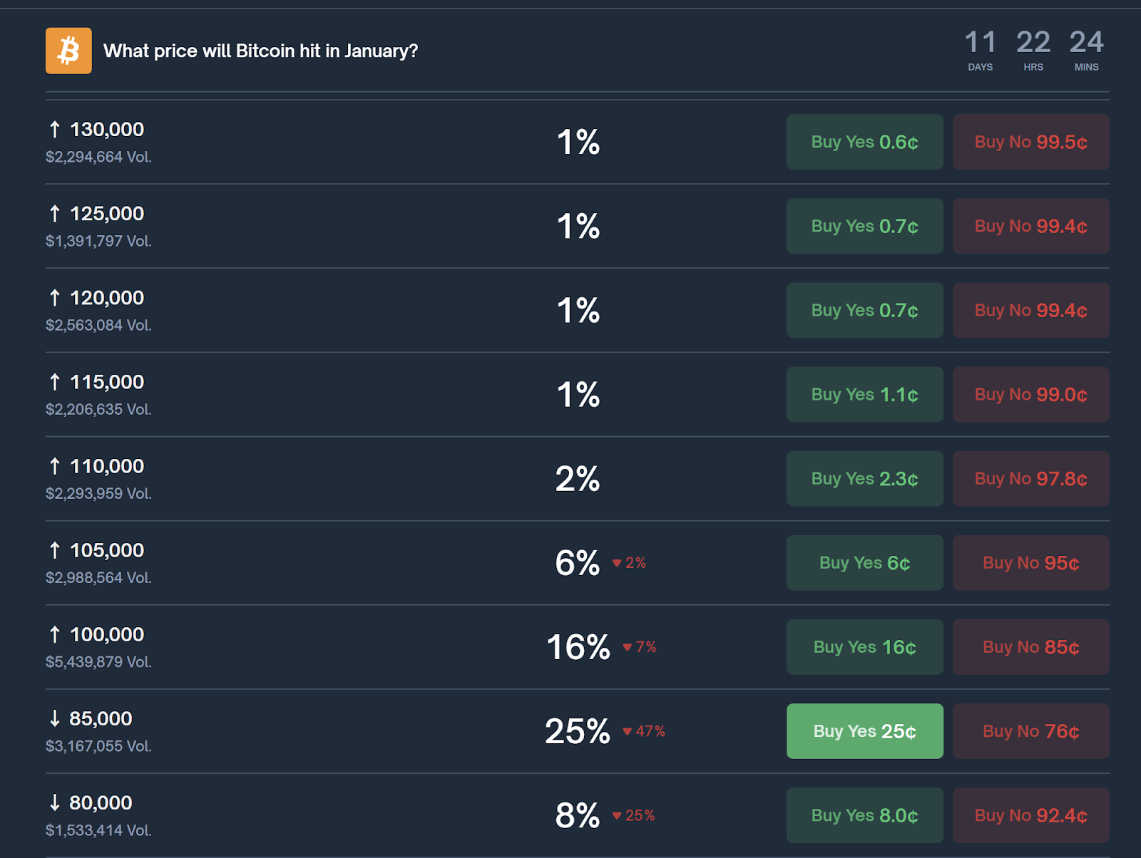 توقعات البيتكوين لعام 2026: المخاطر والتنبؤات الكلية، والسوق يرسل إشارات حذرة