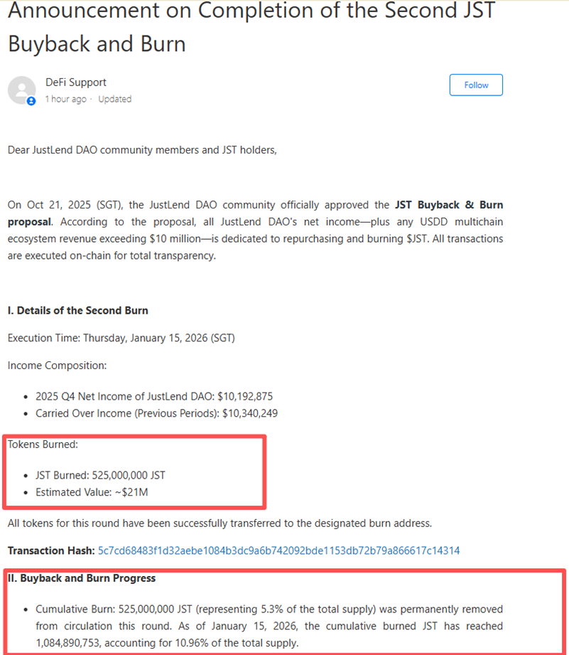 JustLend DAO Ecosystem Rewards Continue to Amplify: Two Rounds of Cumulative Burn Exceed 1 Billion JST, Deflation Proces