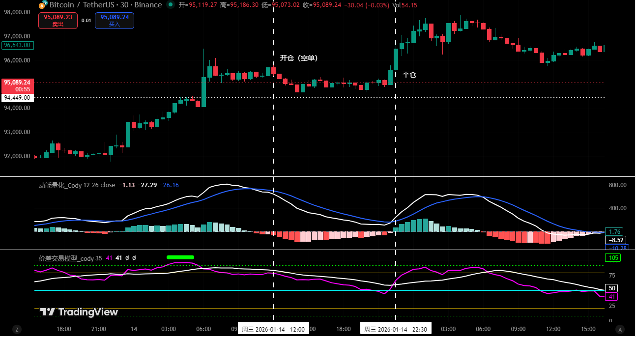 Bitcoin's Short-Term Bear-to-Bull Shift: Will History Repeat Itself? | Guest Analysis