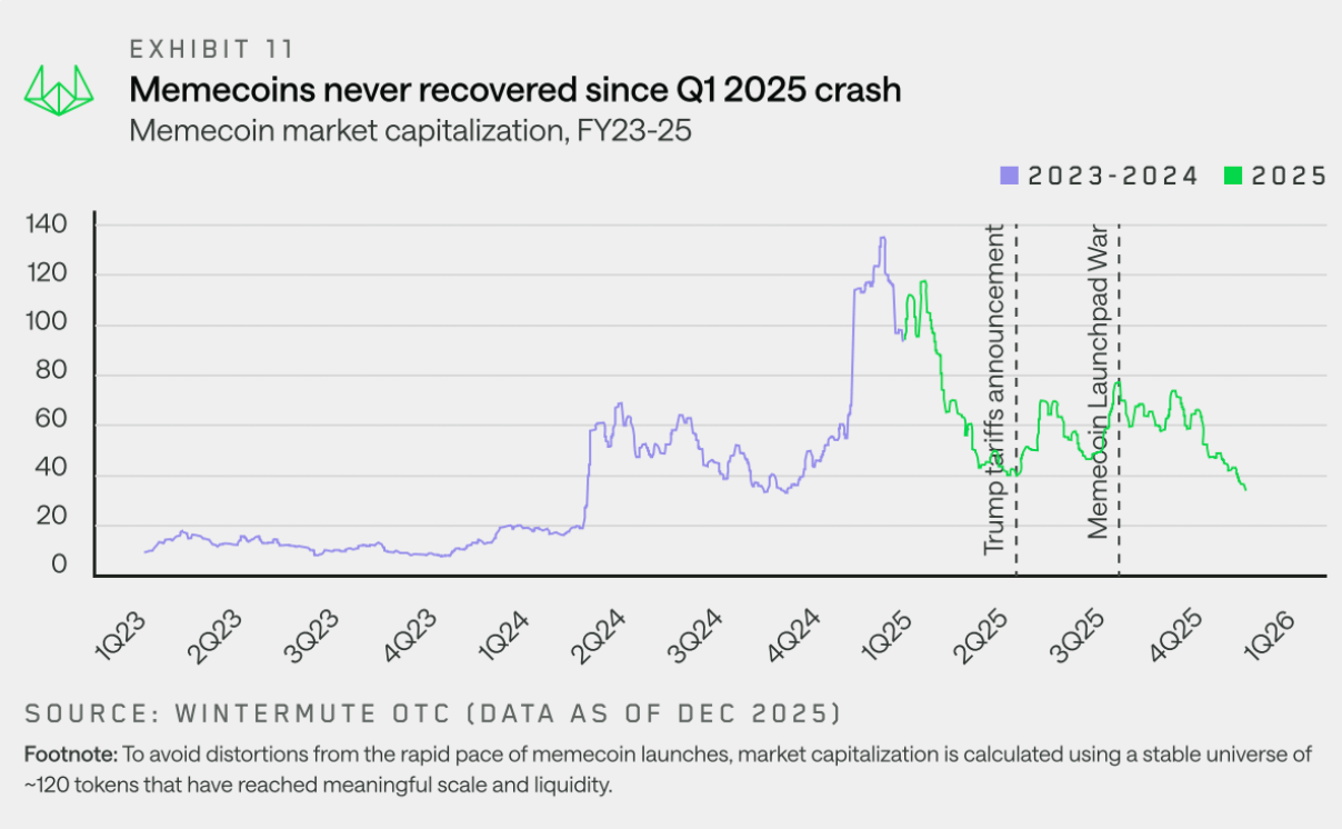Wintermute Unveils the Flow of OTC Funds in a 28-Page Report