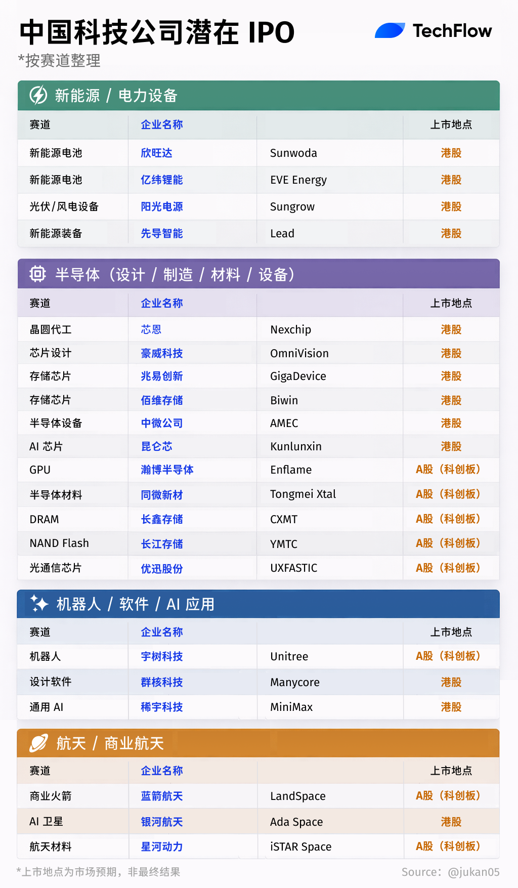 SpaceX Leads the Way as the 2026 IPO Boom Begins