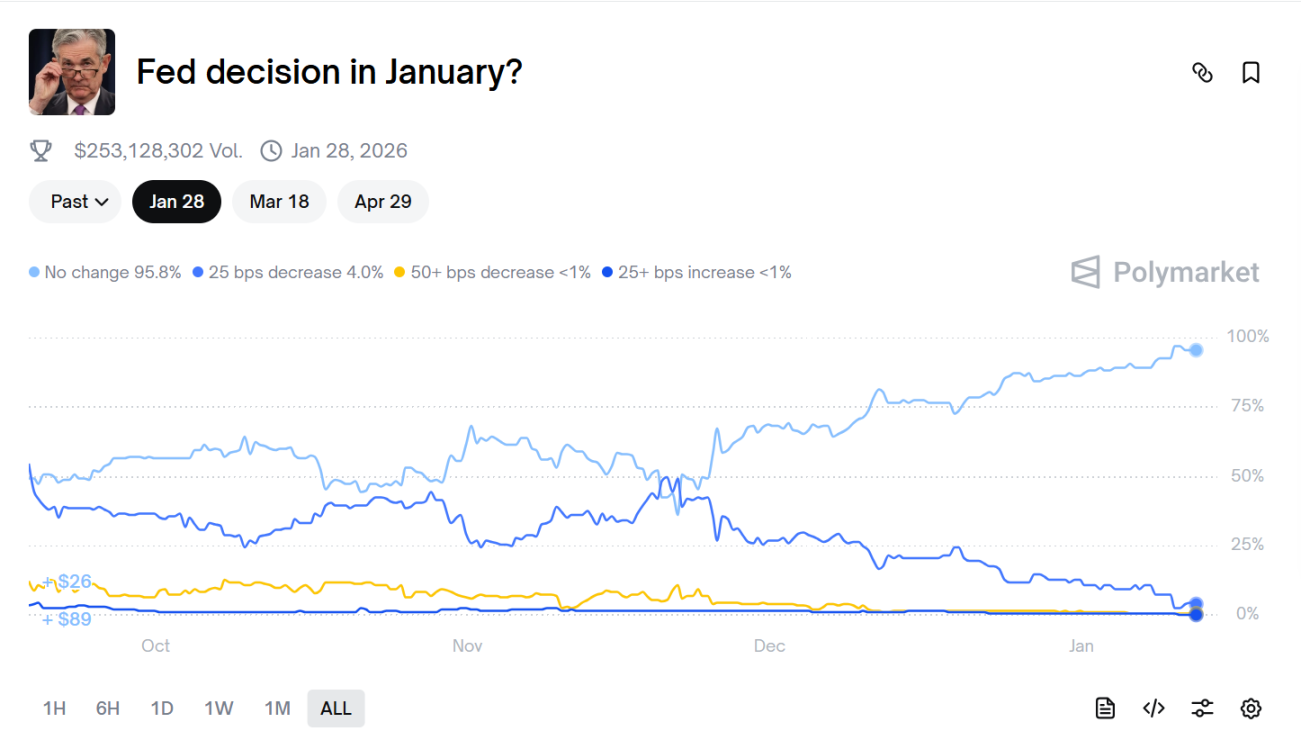 The Fed's Independence Crisis: White House Interest Rate Game Behind Powell's Criminal Investigation