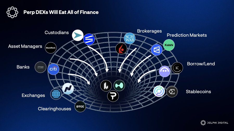 Delphi Digital Outlook: 10 Major Paradigm Shifts in the Crypto Market by 2026