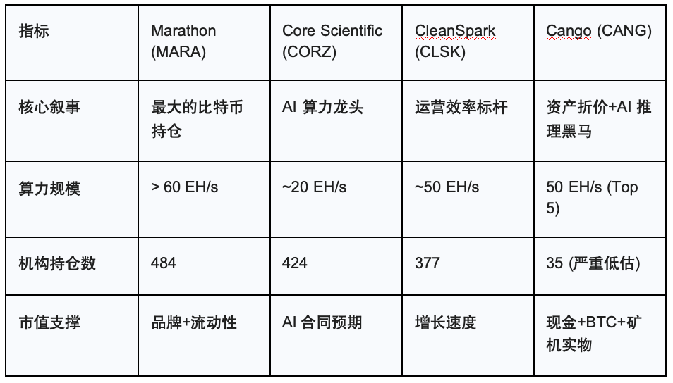 The Warring States of Hashrate: Four Survival Archetypes and the Overlooked