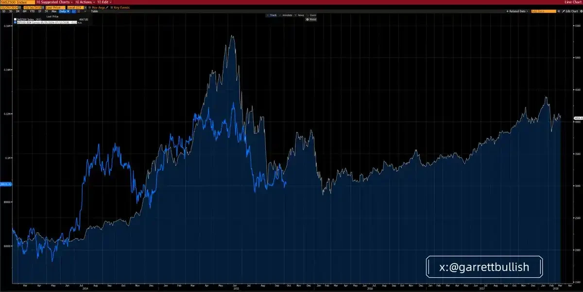 The Truth Behind Bitcoin and Ethereum's 