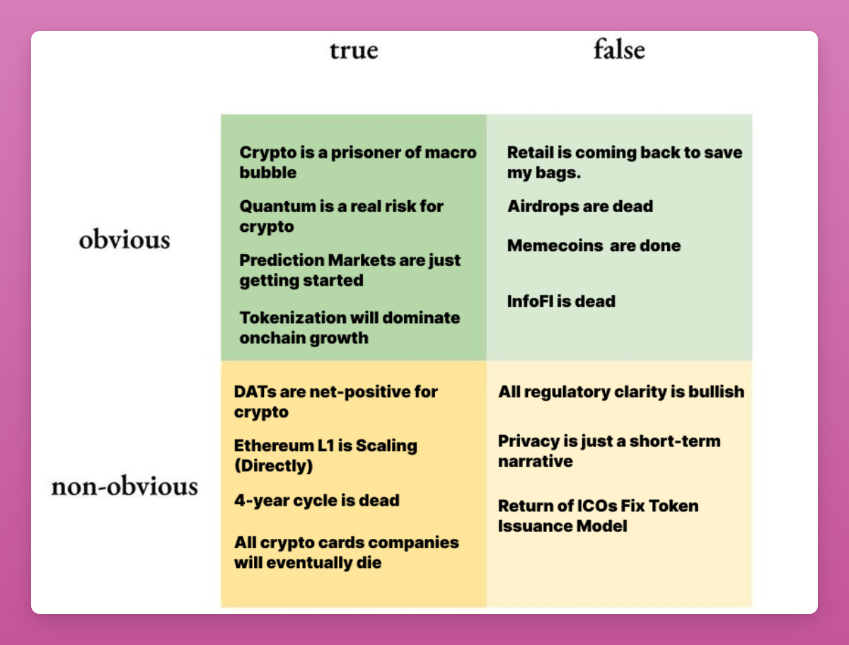2026 Crypto Market Lies and Truths: Will Retail Investors Bail Me Out? The Prediction Market Has Just Begun