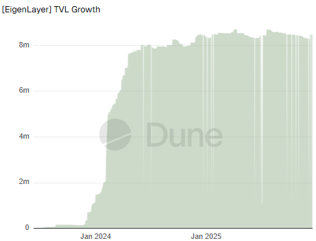 Panoramic Interpretation of the Restaking Sector: Opportunities, Risks, and Restructuring