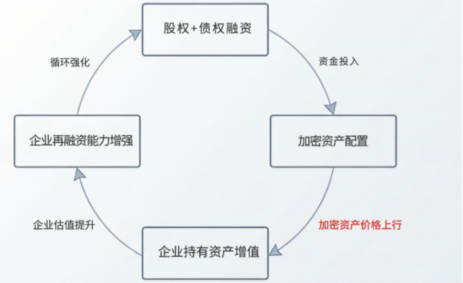 From Pro-Cyclical Expansion to Cross-Cycle Survival: A 2026 Outlook on Digital Asset Treasury (DAT) Sustainability — An Analysis Based on Financing Structure and Currency Differences
