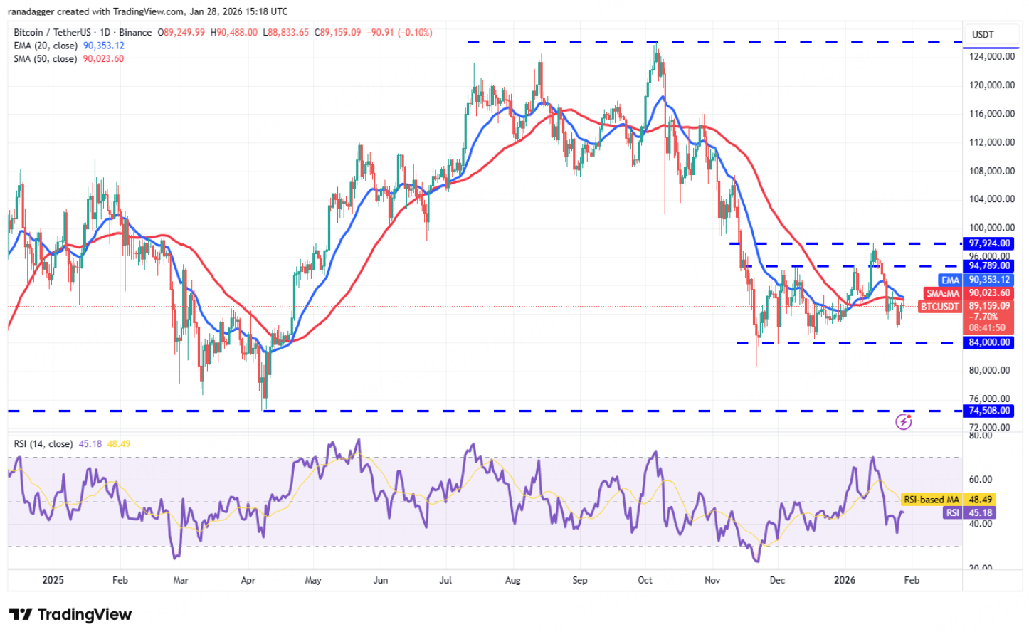 BitMart Insights: January Crypto Market Review and Hotspot Analysis
