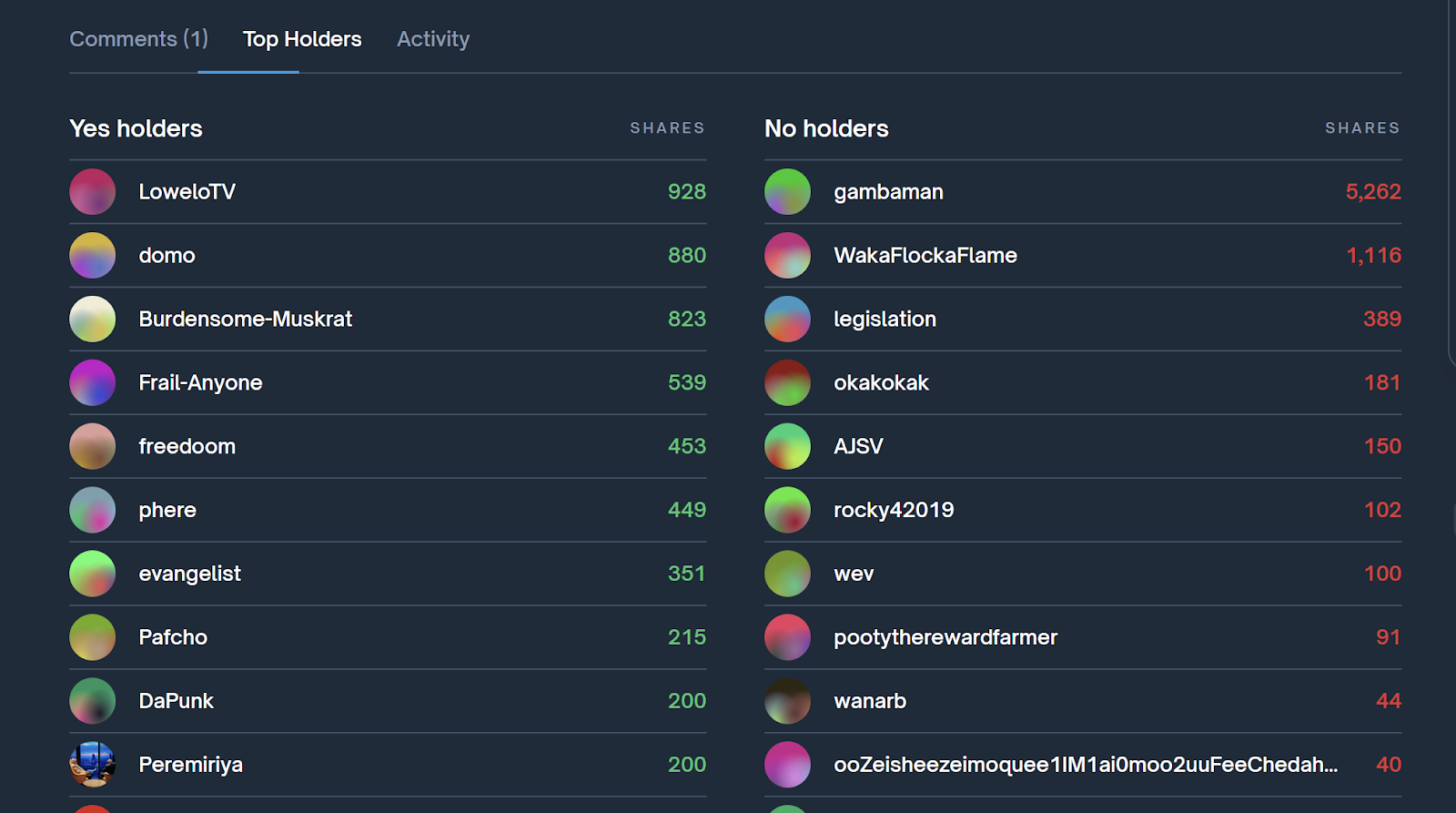 Betting on Transparency: How Prediction Markets Are Pricing the Digital Asset Market Transparency Act of 2026