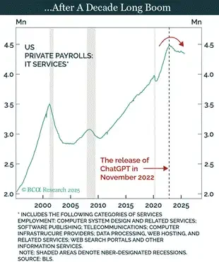 Arthur Hayes Deep Dive: Why Did Bitcoin Underperform Gold and Nasdaq in 2025?