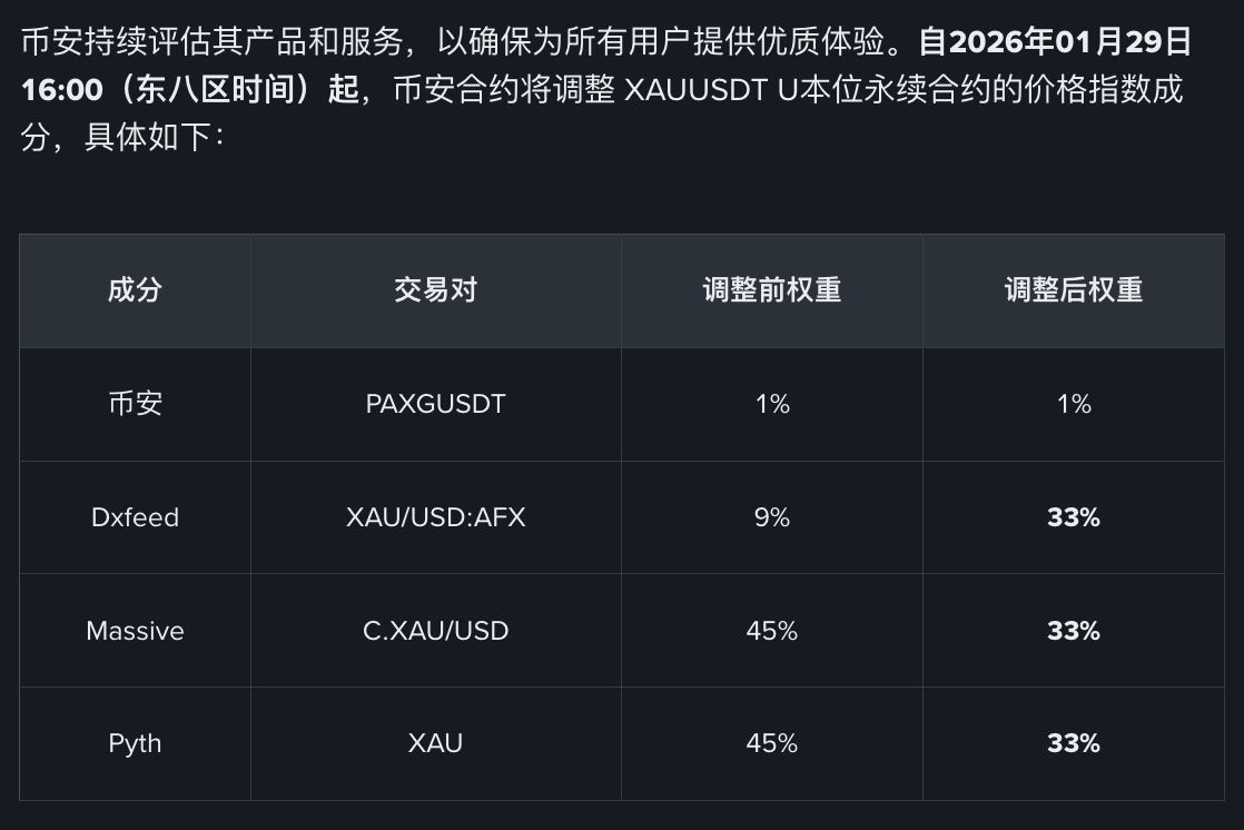 Silver is soaring, can tokenized silver amplify leverage further?