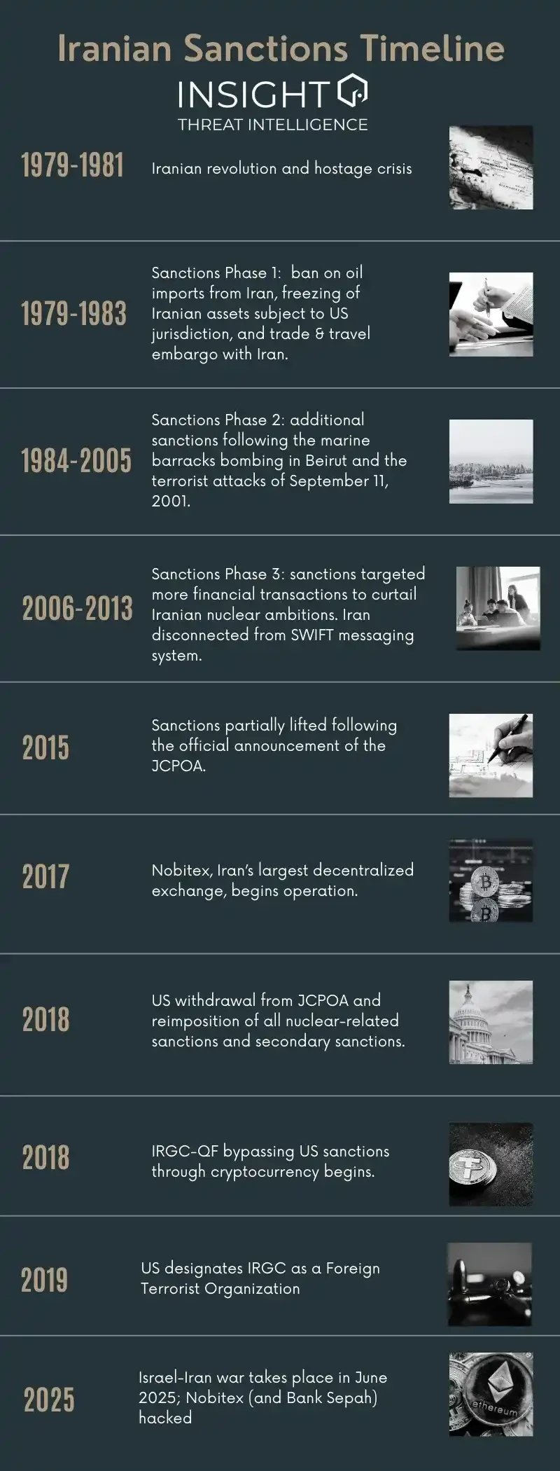 Four Decades After Sanctions: How Iran Rebuilds Financial Channels Through Crypto