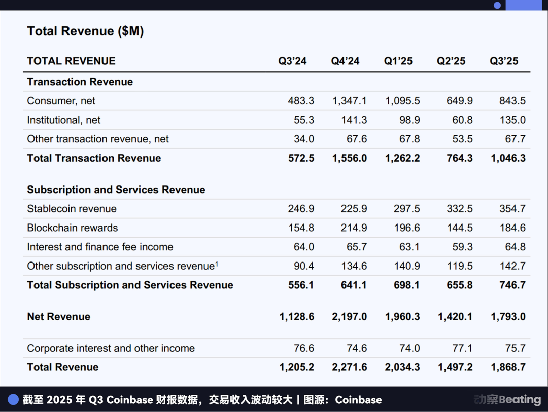 Rising in Silence: Is Circle Undervalued in the Red Ocean of Stablecoins?