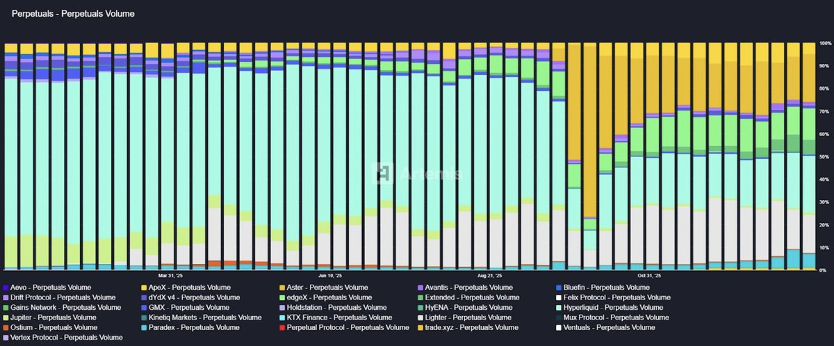 The Ultimate Guide to Perp DEX Airdrops in 2026