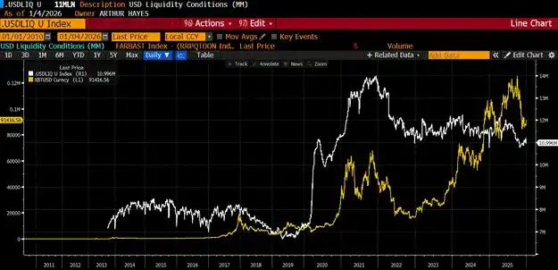 Elections, Oil Prices, and the Money Printer: Why Bitcoin Only Cares About Trump