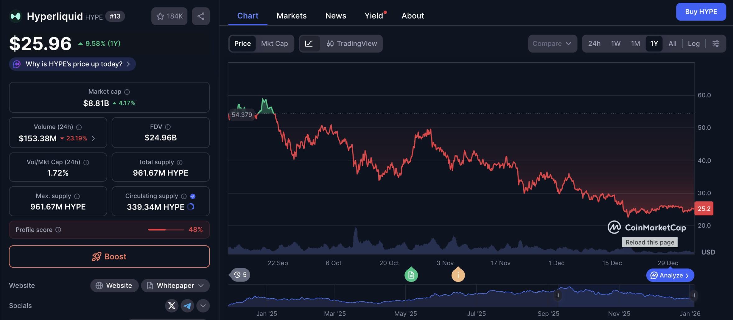 I Spent 14 Days Grinding on Hyperliquid, Turning a Testnet Mistake into a  Million Valuation
