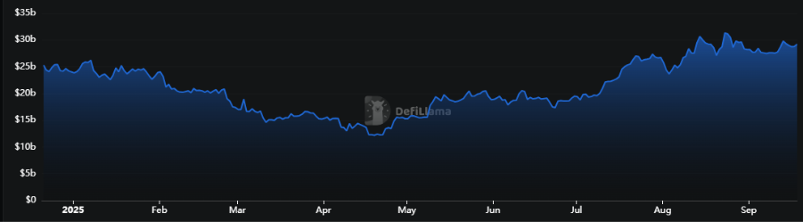 Panoramic Interpretation of the Restaking Sector: Opportunities, Risks, and Restructuring