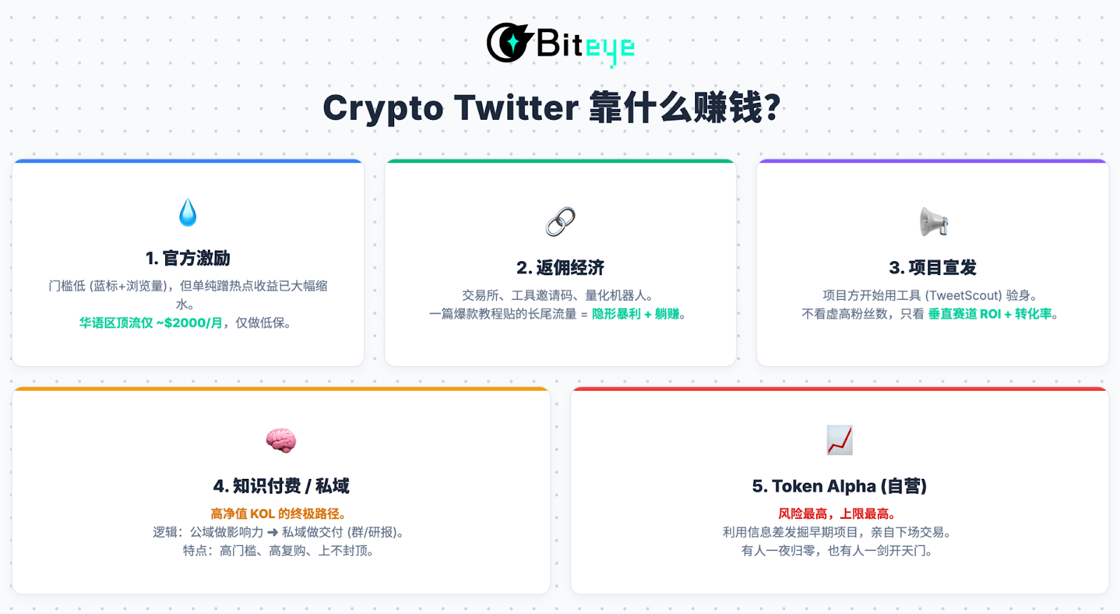 Deconstructing X's New Algorithm: The Ultimate Guide to Content Monetization in 2026