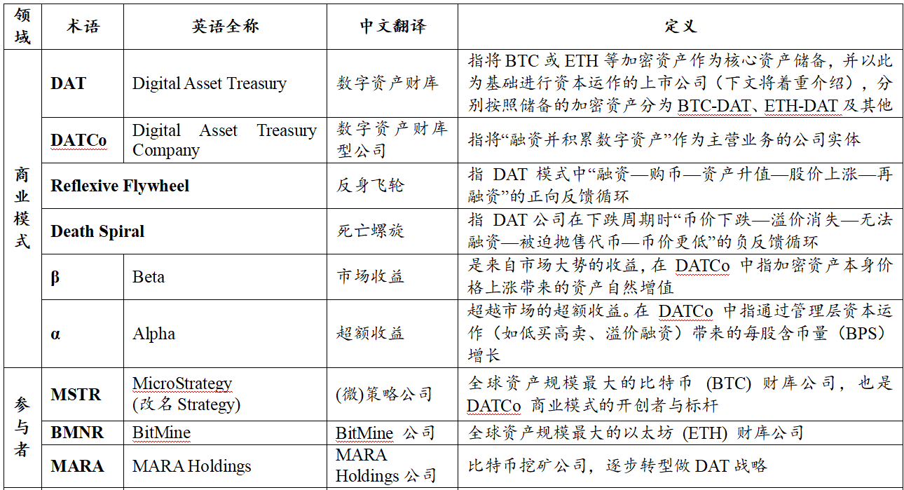 From Pro-Cyclical Expansion to Cross-Cycle Survival: A 2026 Outlook on Digital Asset Treasury (DAT) Sustainability — An Analysis Based on Financing Structure and Currency Differences