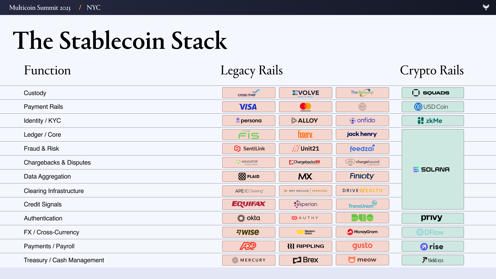 Multicoin: Why Are We Bullish on Stablecoins Becoming FinTech 4.0?