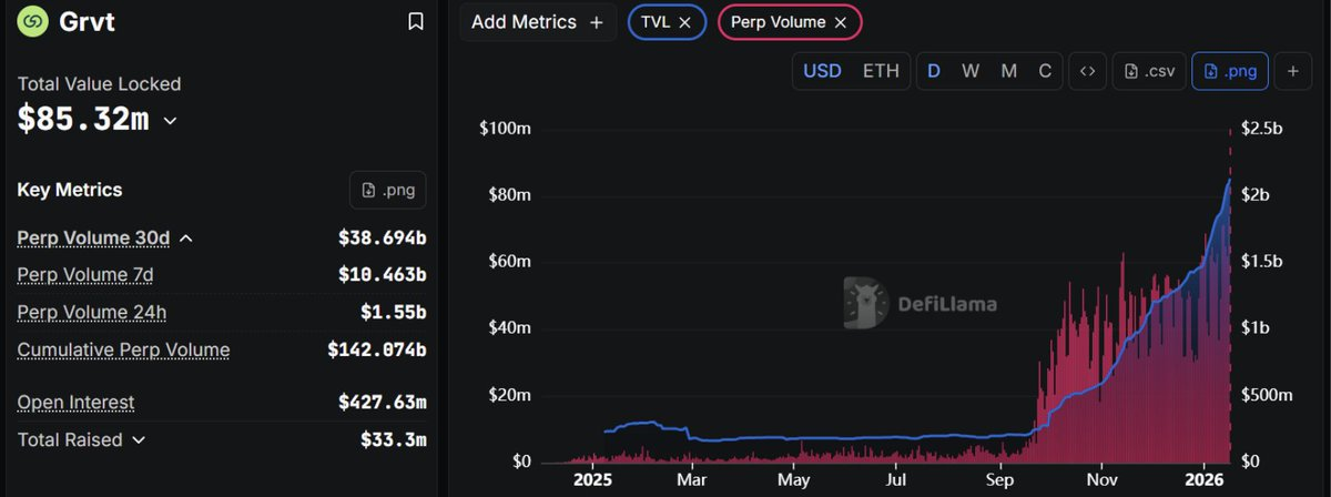 The Ultimate Guide to Perp DEX Airdrops in 2026