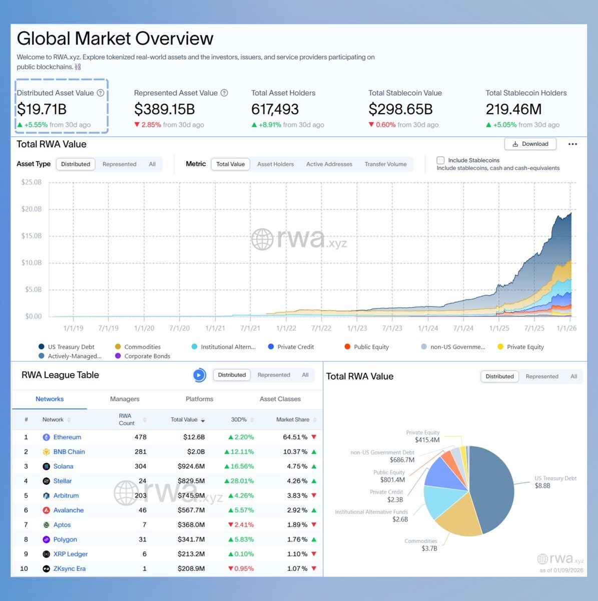 Institutional-Grade RWA Infrastructure 2026 Panorama: Five Major Protocols Reshaping a  Billion Market