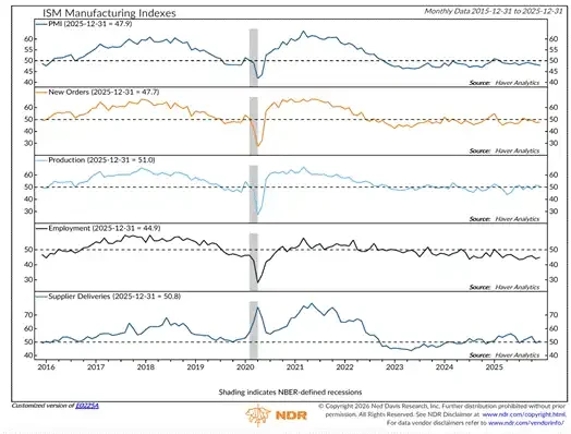 Arthur Hayes Deep Dive: Why Did Bitcoin Underperform Gold and Nasdaq in 2025?