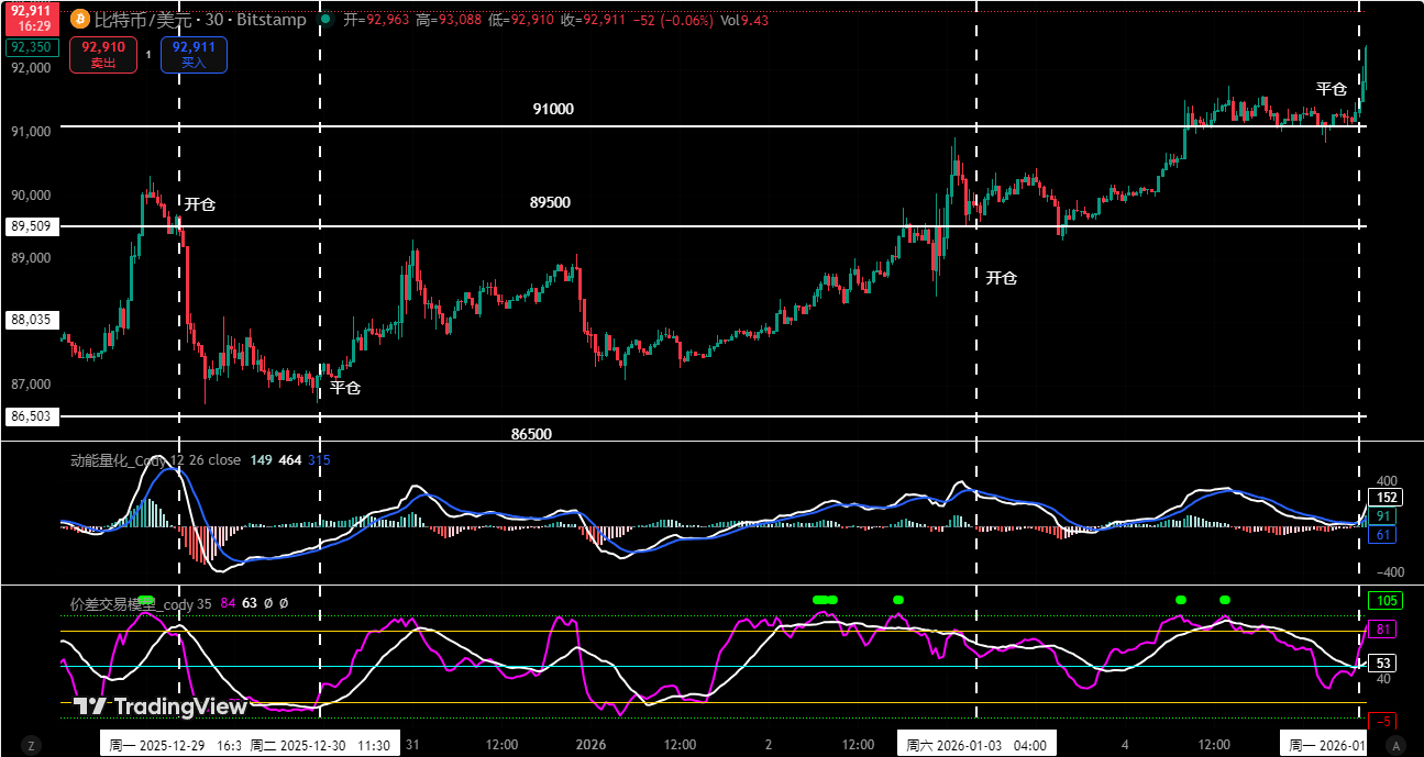 The Battle Between Bulls and Bears Is Imminent, Three Strategies to Help You Gain Short-Term Profits | Invited Analysis
