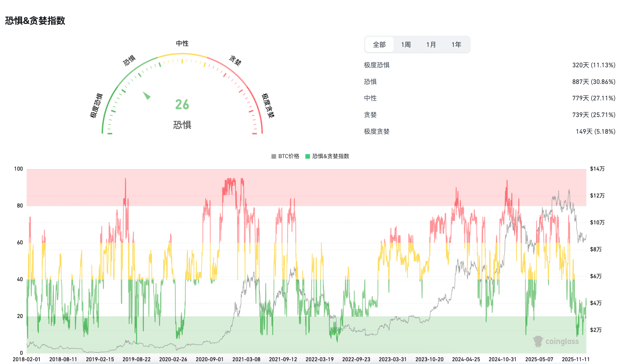 Early-Year Speculative Sentiment Resurges, Crypto Altcoin Season Repeating?
