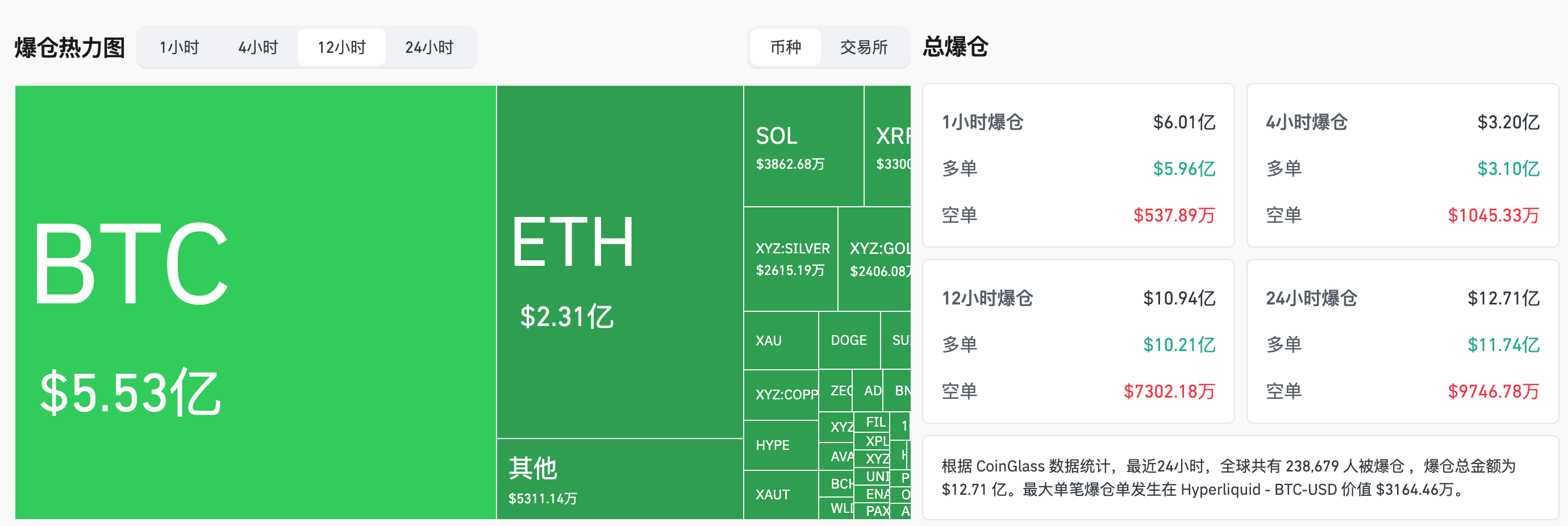 From Geopolitical Tensions to Liquidity Tightening, BTC Dragged into Uncontrolled Market Conditions