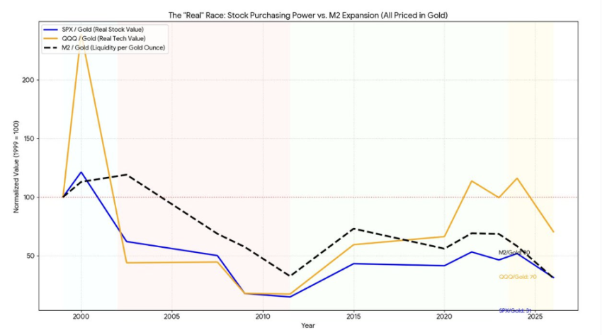 Sorry, this time I must bet on AI's demise