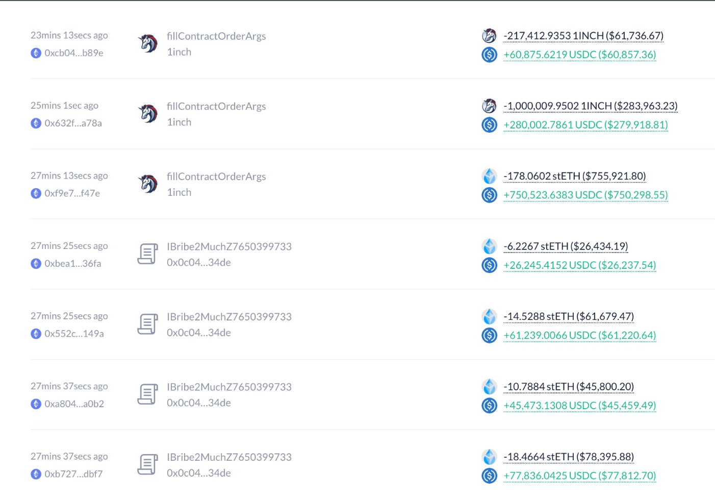 1inch Team Accused of Dumping, On-Chain Data Reveals Sophisticated Swing Trading Strategies in Large Positions