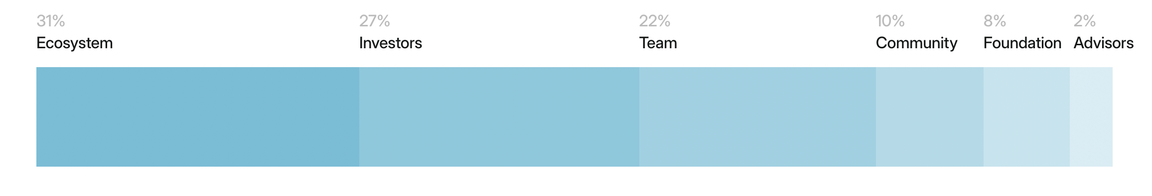 Interactive Tutorial | Seize the Last Chance to Earn Points Before ETHGas Token Launch