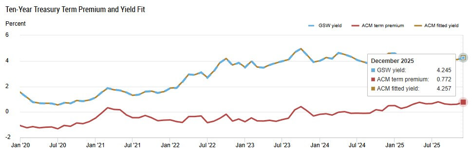 Is the Fed's Independence Shaking? Is Bitcoin's Safe-Haven Moment Here?