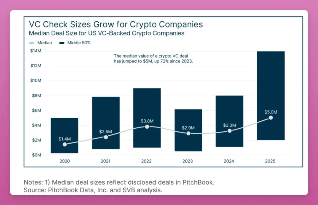 The crypto market is not dead; it's just entering a