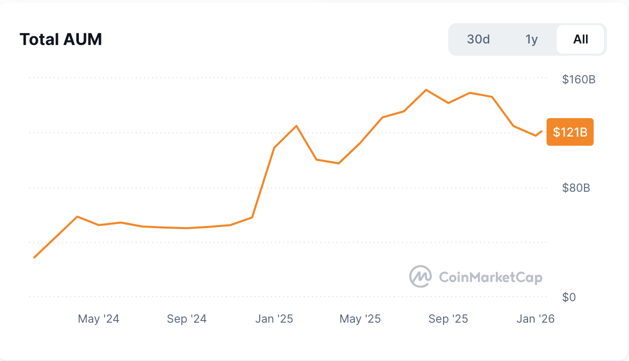 Two Years of Bitcoin ETFs: From Icebreaking to Confluence in the Financialization Journey
