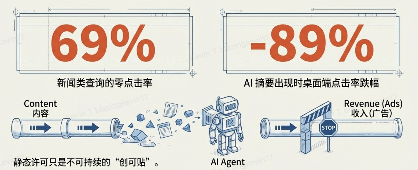 2026 AI Agent Economy Outlook: Reshaping AI Identity and Network Value Flow
