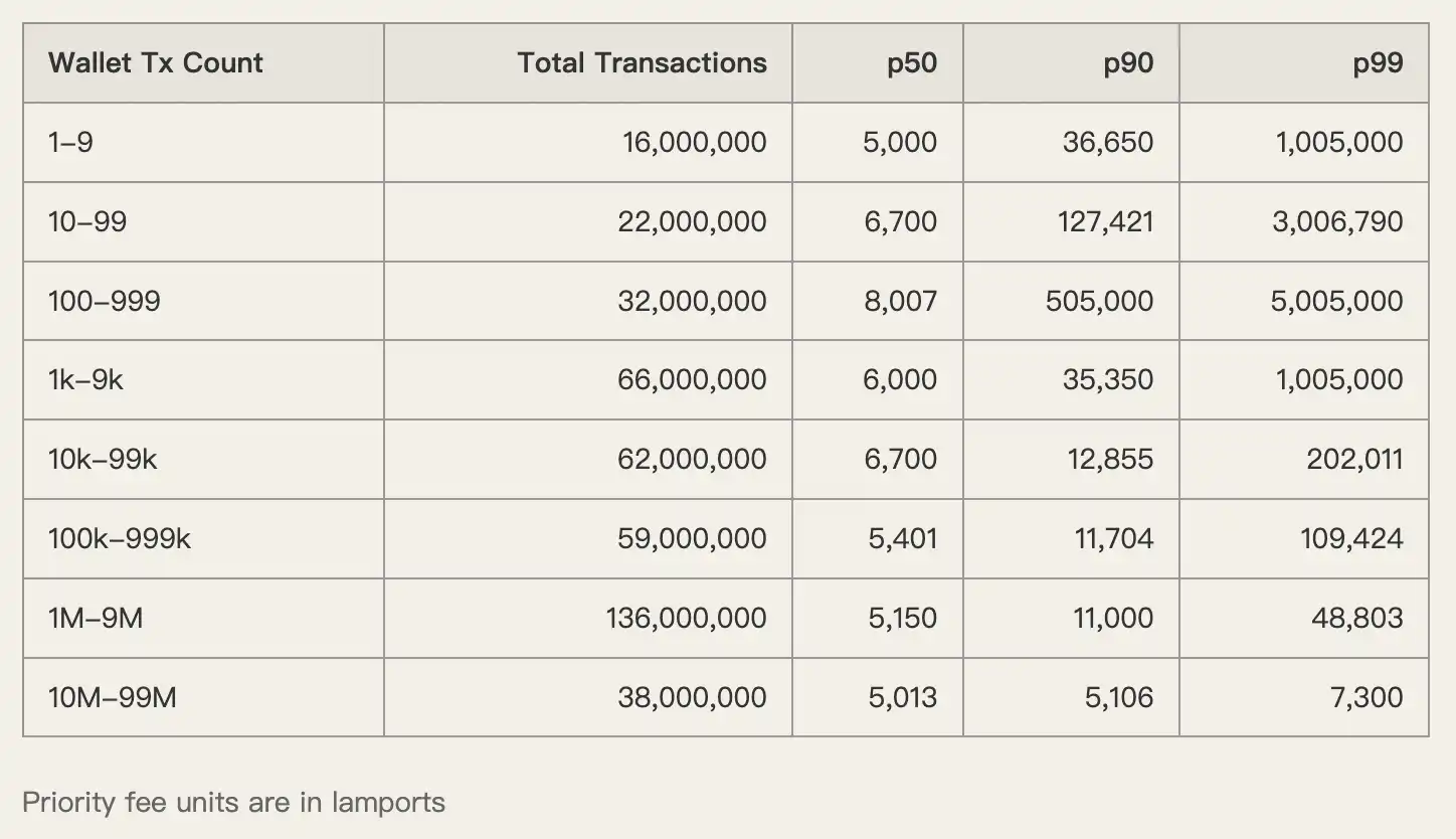 Solana Users Beware: Your SOL Is Being Quietly Harvested in These Ways