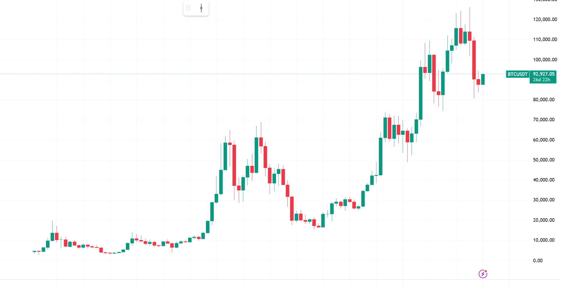 BTC Returns to ,000, Did the Fed Inject Billion to Rescue the Market?